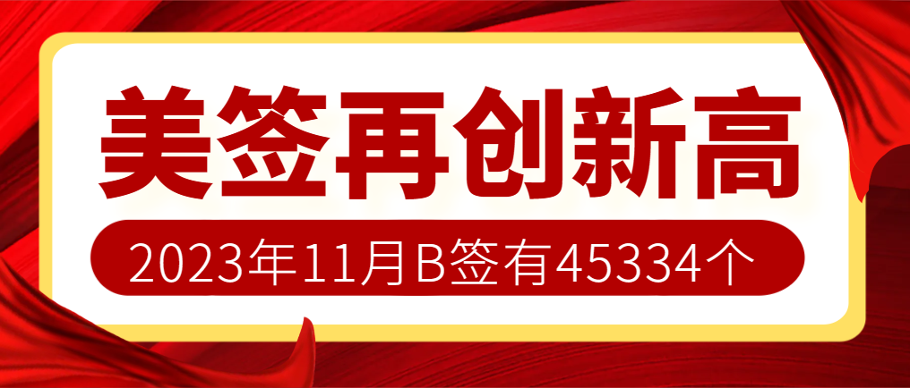 2023年11月美簽再創新高！B類簽證有45334個